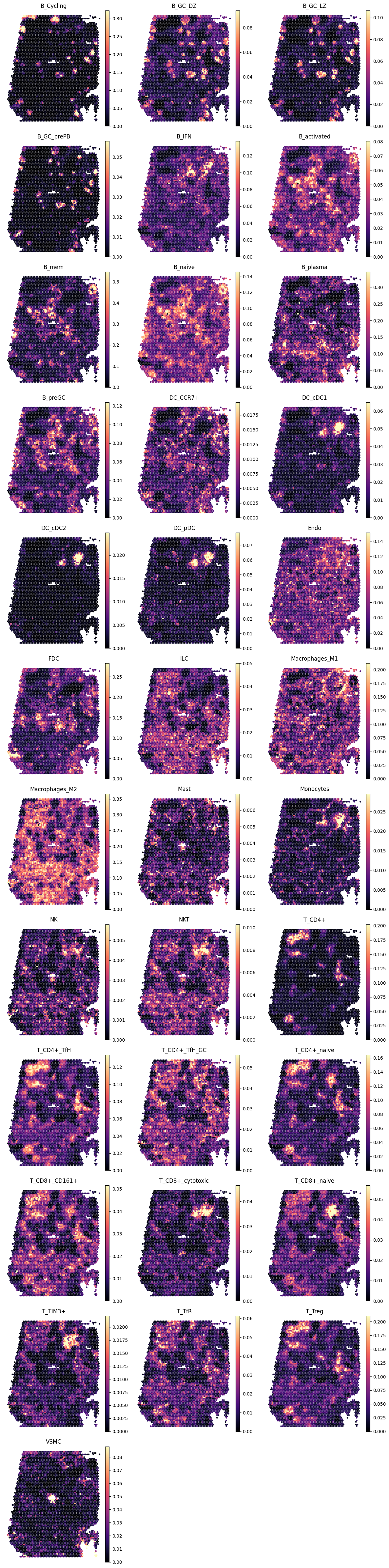 ../_images/tutorials_human_lymphoid_18_0.png